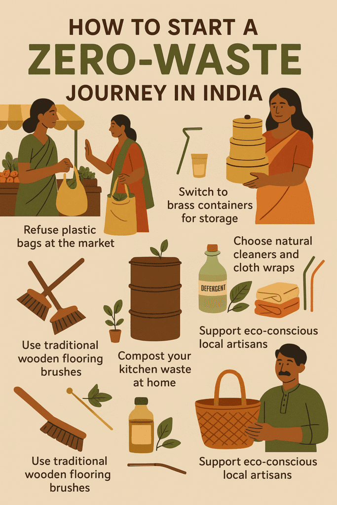 "Illustrated guide showing how to start a zero waste journey in India, including tips like refusing plastic bags, composting kitchen waste, using brass containers, supporting local artisans, and choosing natural cleaners."