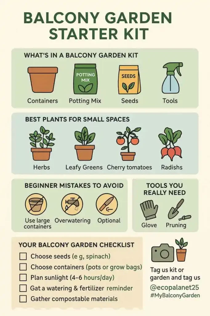 Balcony garden starter kit infographic with tools, plants, tips, and checklist.